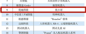 祝贺！优地科技跻身2019中国的人工智能机器人企业前十！